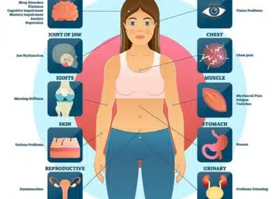 Fibromyalgia Self-Care