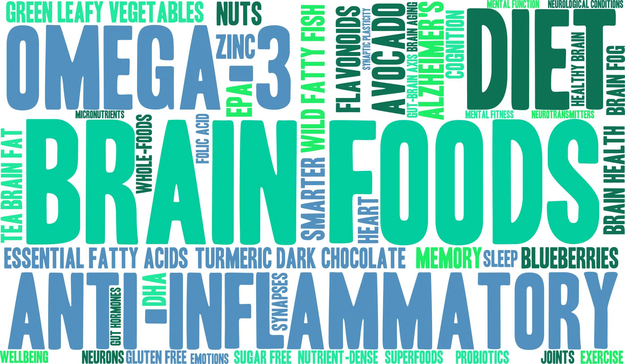 Brain,Food,Word,Cloud,On,A,White,Background. Anti-inflammatory word cloud